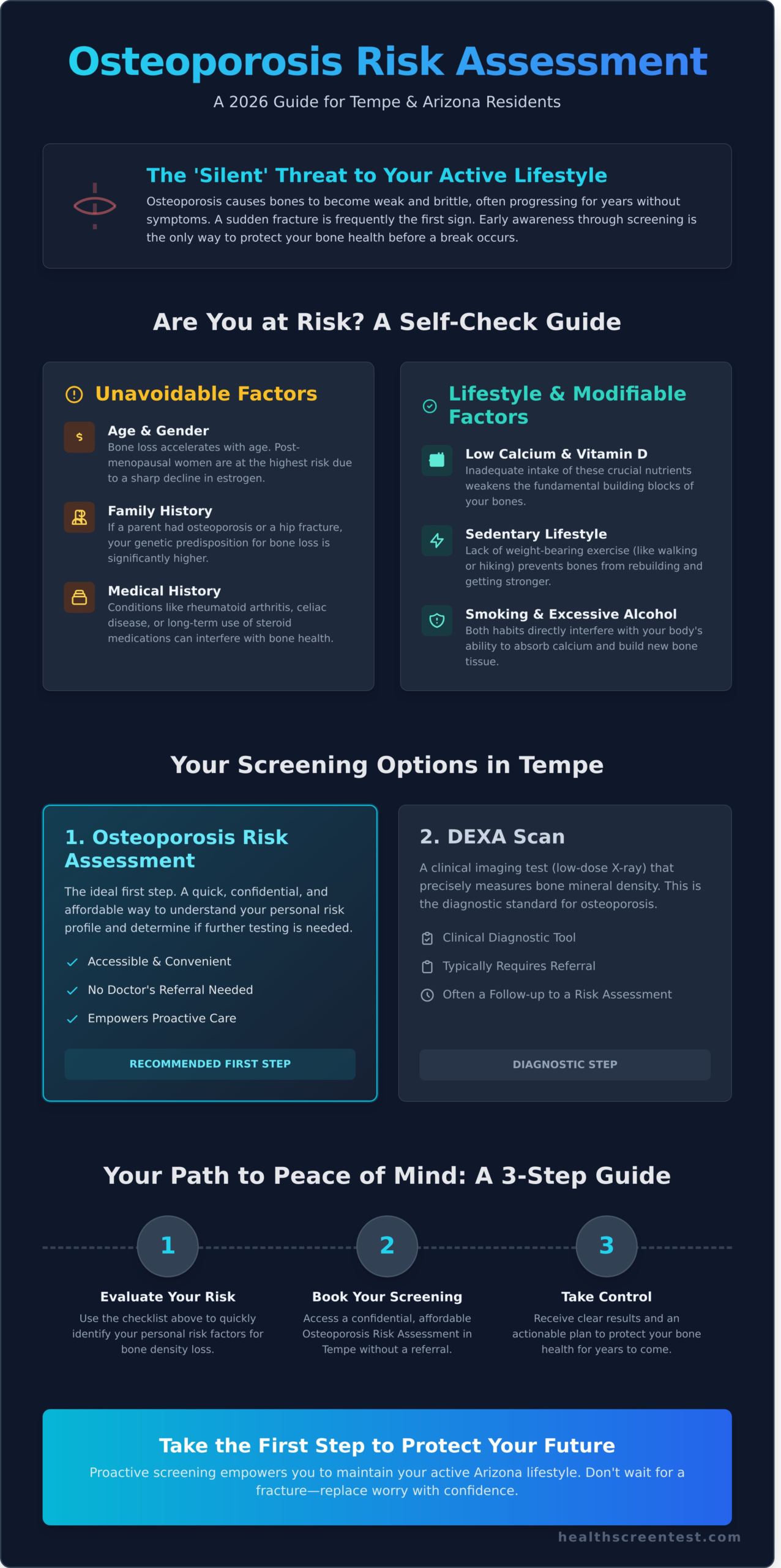 Osteoporosis Risk Assessment in Tempe: Your 2026 Guide to Bone Health
