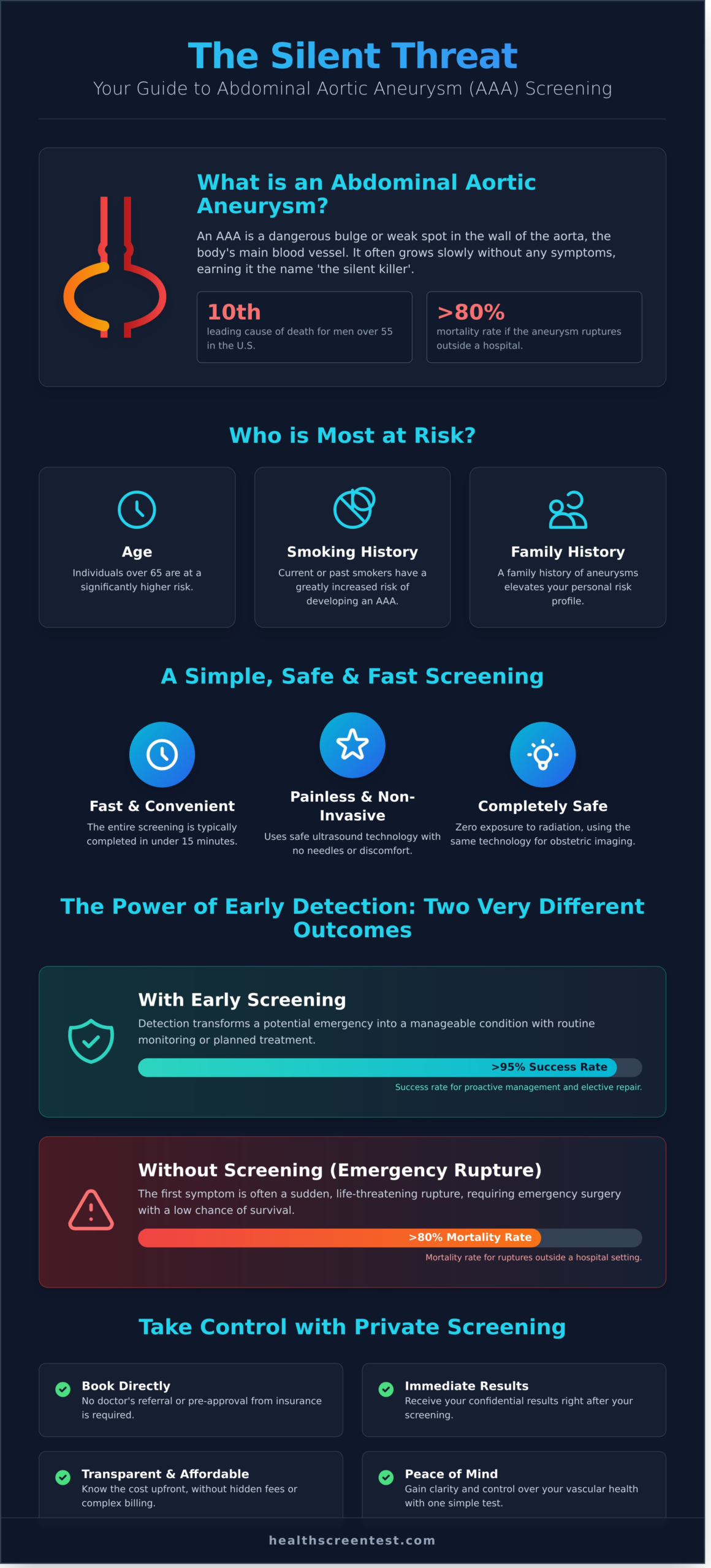 Abdominal Aortic Aneurysm Screening in Mesa: A Life-Saving Guide for 2026 - Infographic