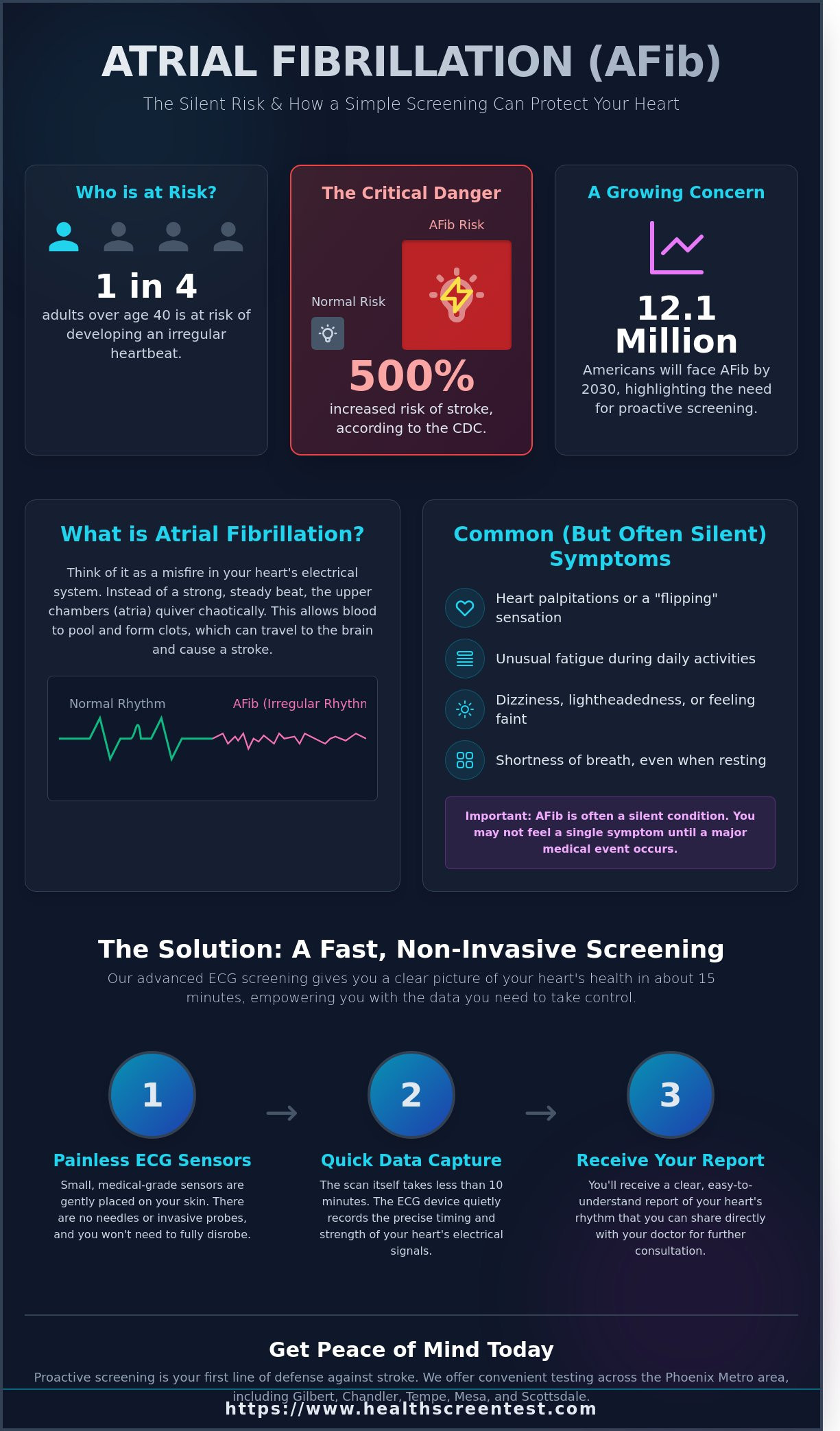 Atrial Fibrillation Screening in Phoenix & Gilbert: A Proactive Guide to Heart Health