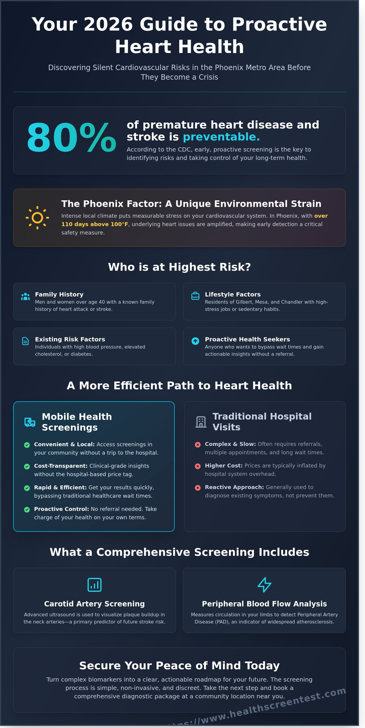 Cardiac Screening in Phoenix & Gilbert, AZ: Your Complete 2026 Guide - Infographic