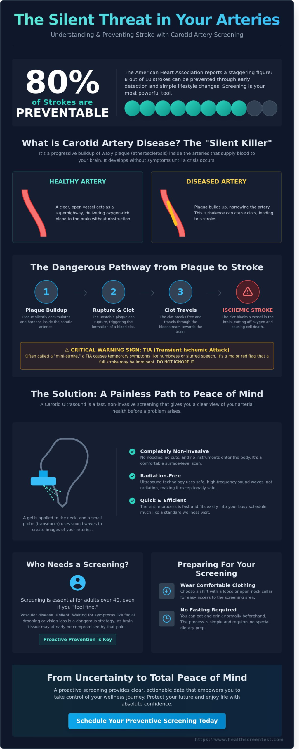 Carotid Artery Disease Screening in Phoenix & Mesa: A Proactive Guide to Stroke Prevention
