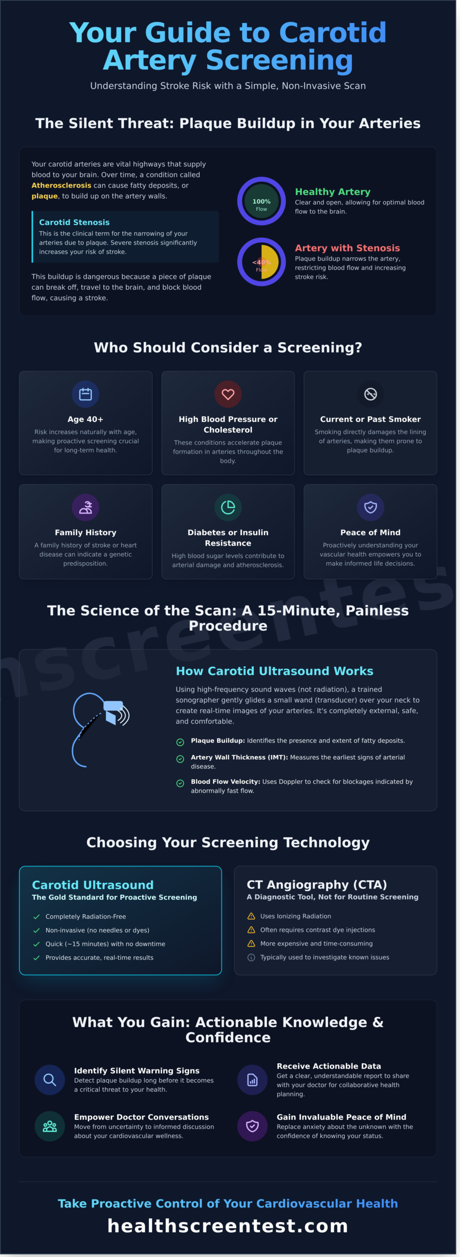 Carotid Artery Screening in Gilbert: Your Guide to Stroke Prevention in 2026