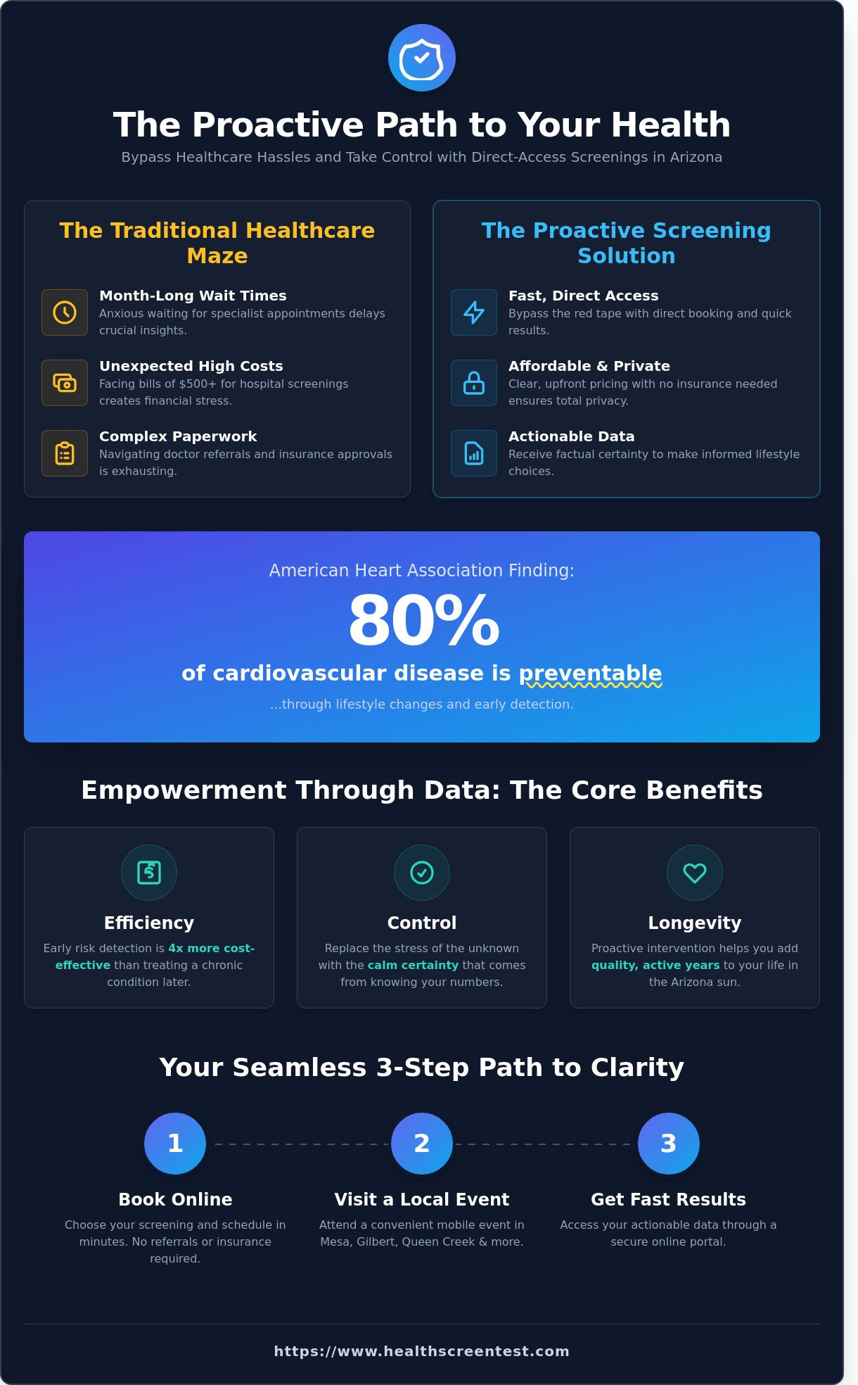 Health Screenings Near Me: A Local Guide for Phoenix & East Valley Residents (2026)