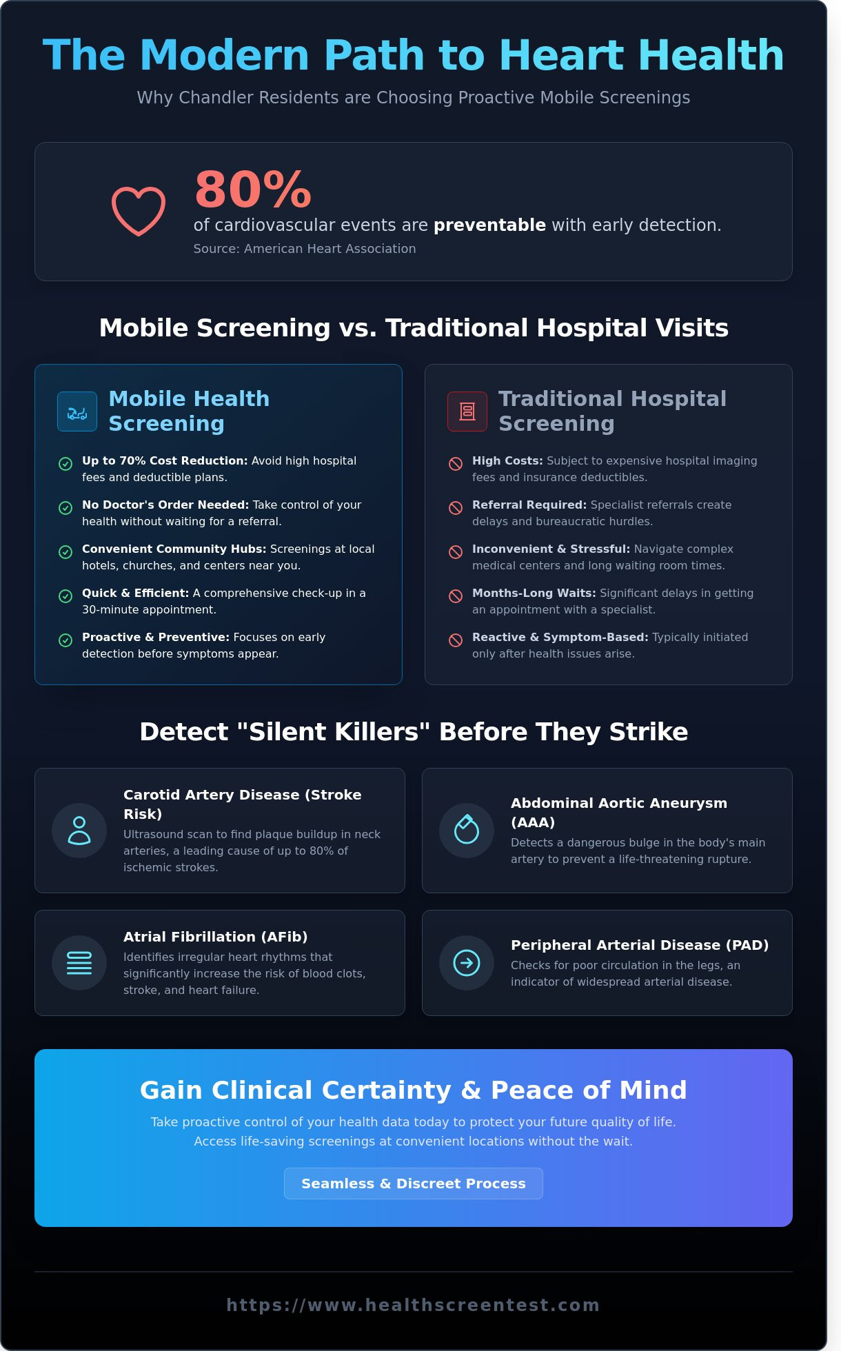 Mobile Health Screening in Chandler, AZ: Your 2026 Guide to Proactive Care
