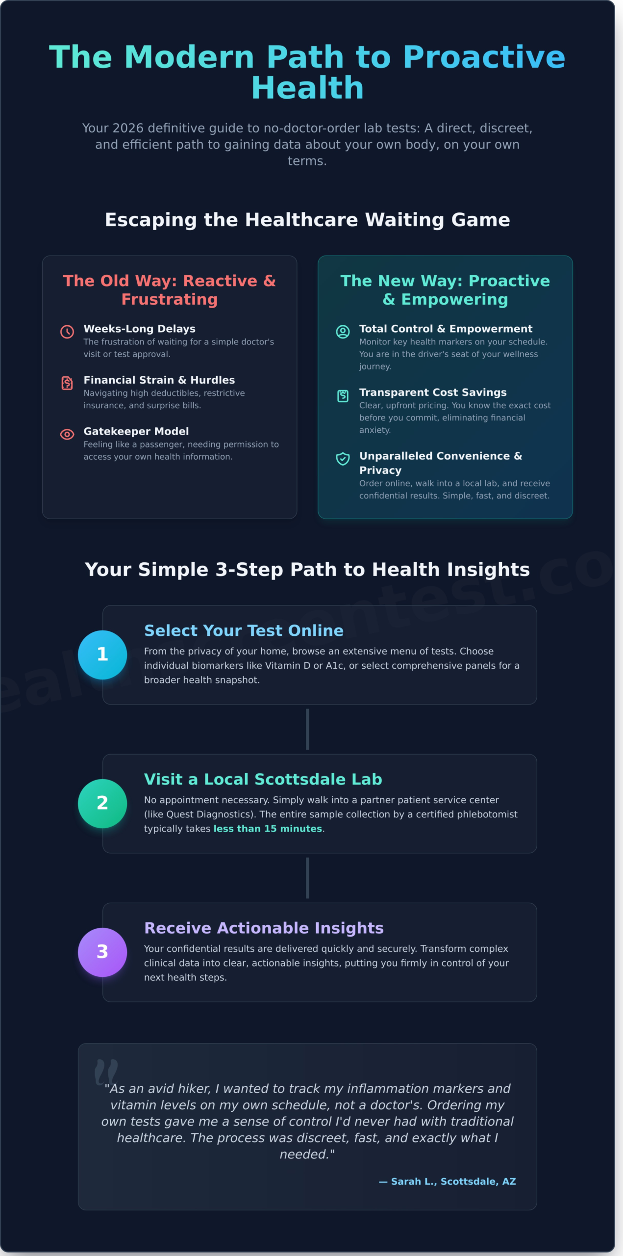 No Doctor Order Lab Tests in Scottsdale: Your 2026 Guide