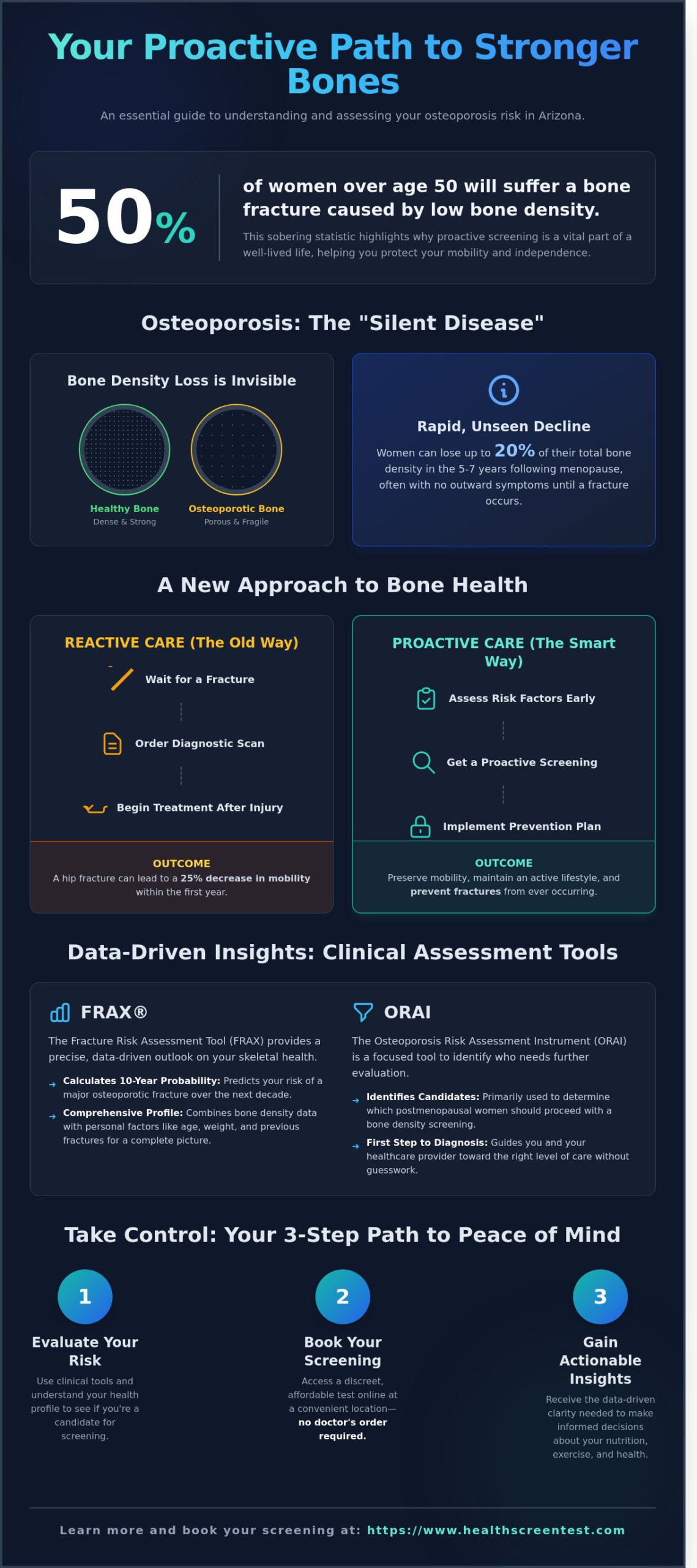 Osteoporosis Risk Assessment in Phoenix & Mesa: Protecting Your Bone Health - Infographic