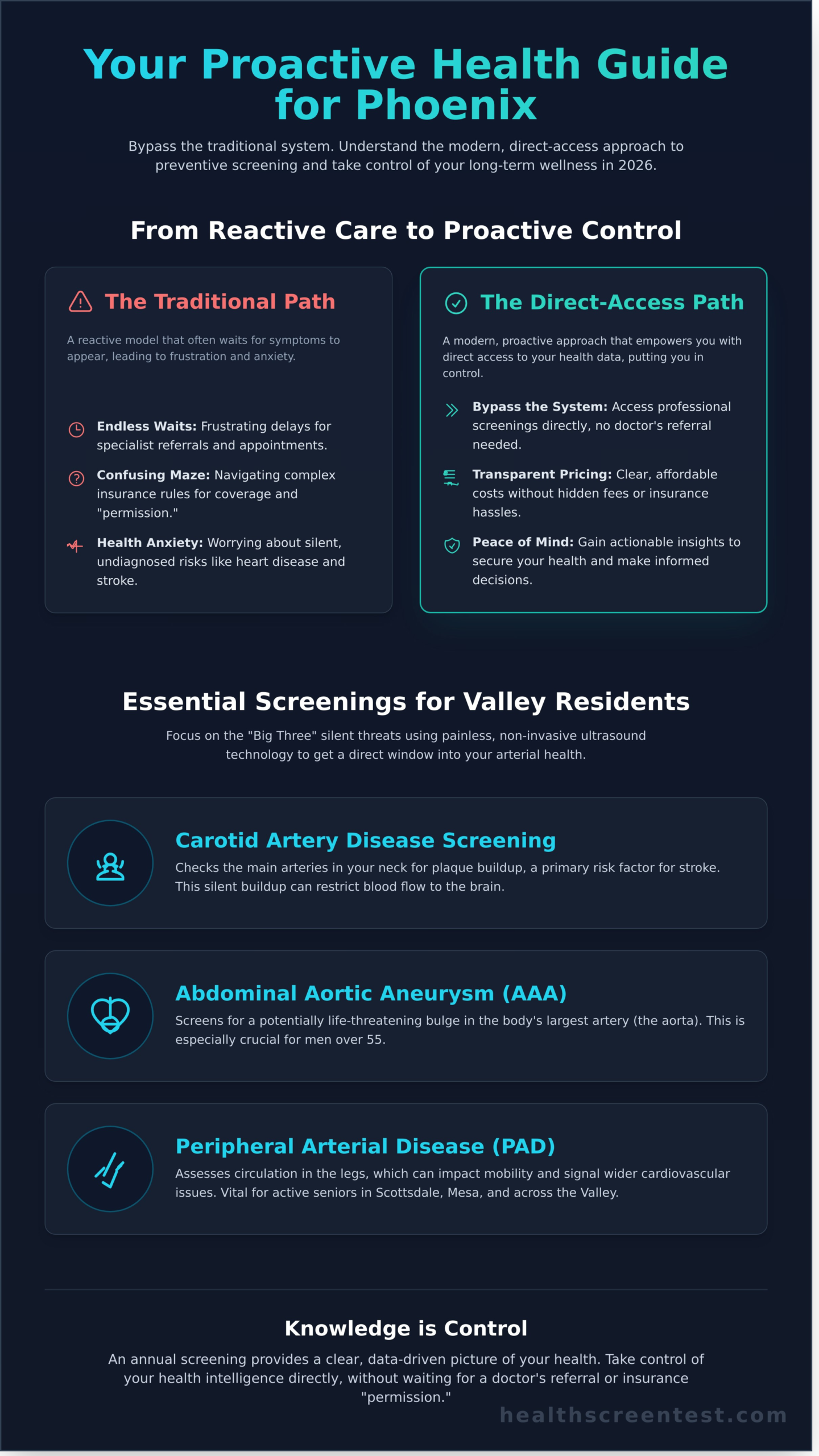 Preventive Health Screening in Phoenix: Your 2026 Guide to Proactive Wellness