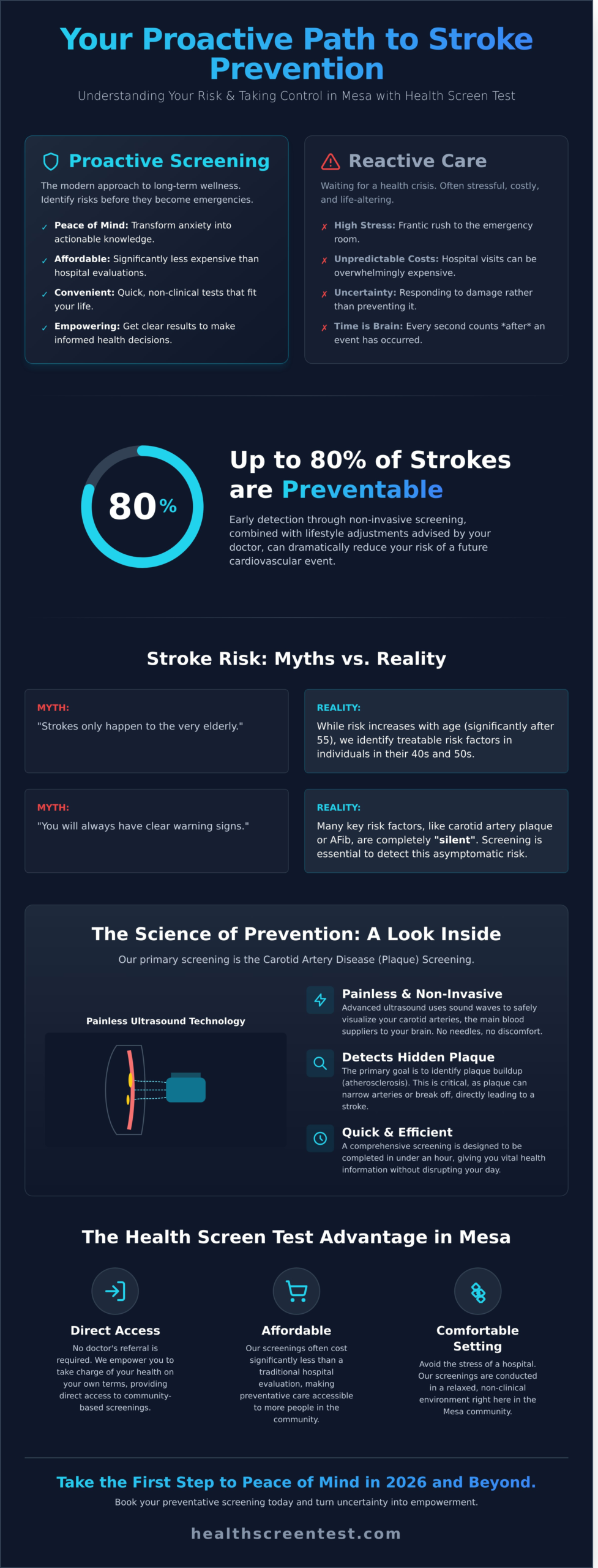 Stroke Screening Near Me in Mesa: Your Proactive Guide to Prevention in 2026 - Infographic