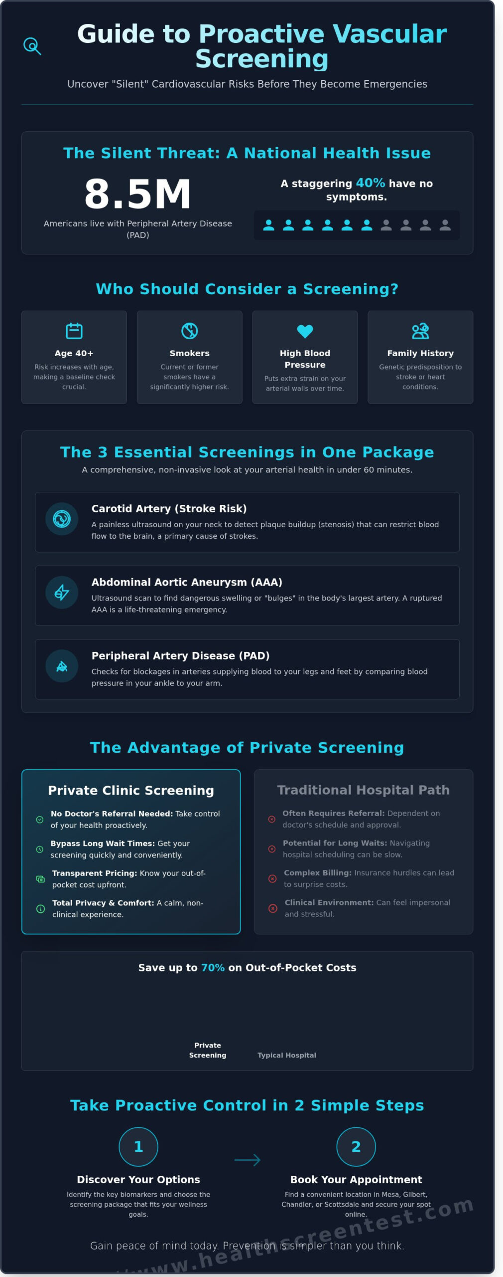 Vascular Screening Near Me in Phoenix, Mesa, & Gilbert: Your 2026 Guide 🩺