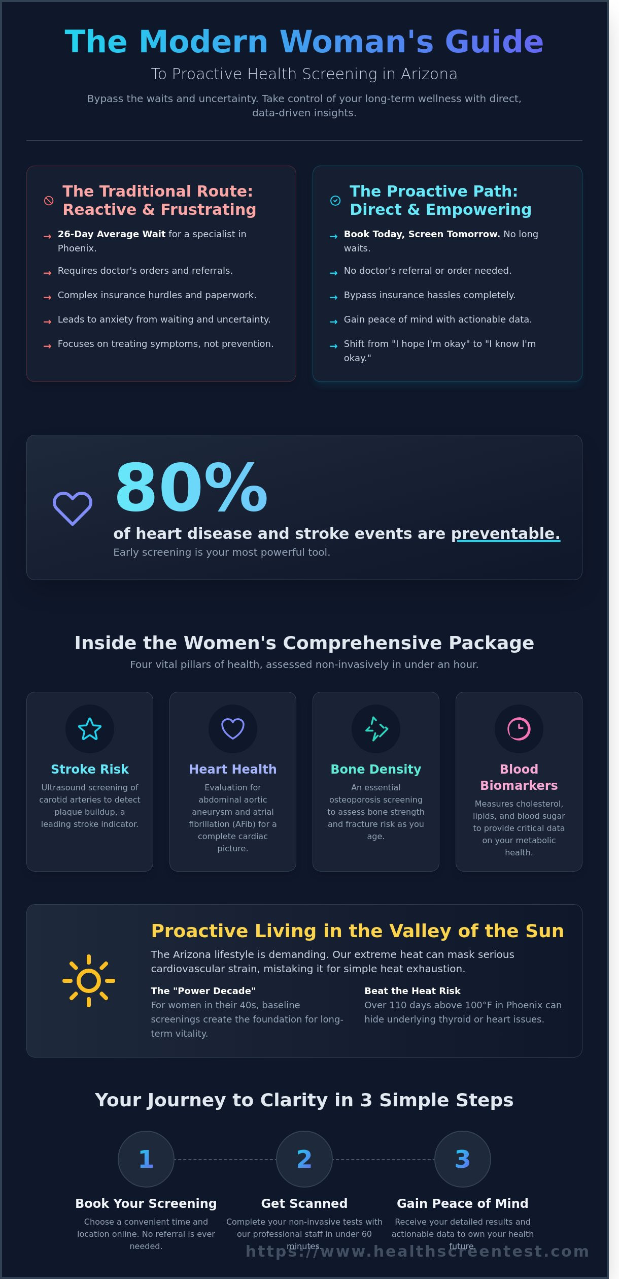 Womens Comprehensive Package in Phoenix & Gilbert, AZ: A 2026 Guide to Preventive Health
