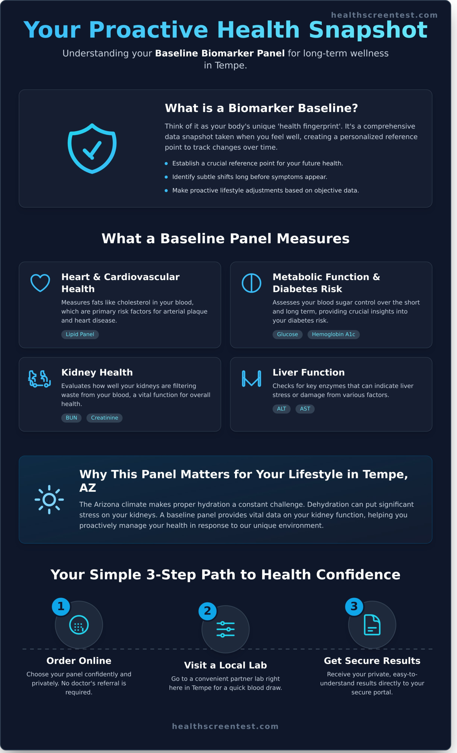 Your Guide to Getting a Baseline Biomarkers Panel in Tempe, AZ (2026)