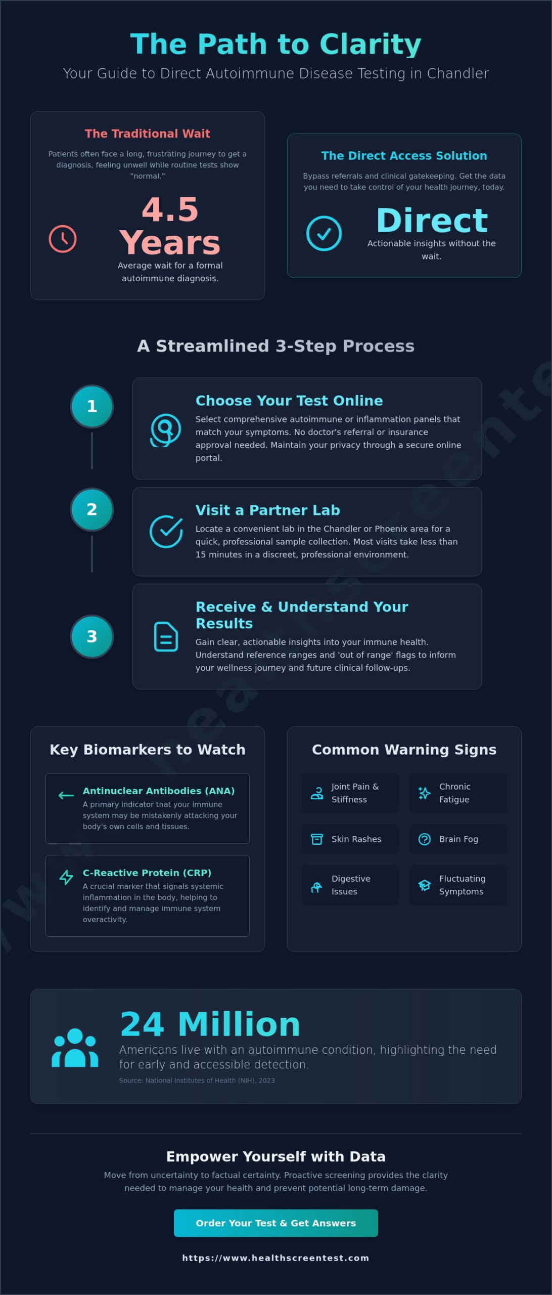 Autoimmune Disease Testing in Chandler: A 2026 Guide to Private Screenings