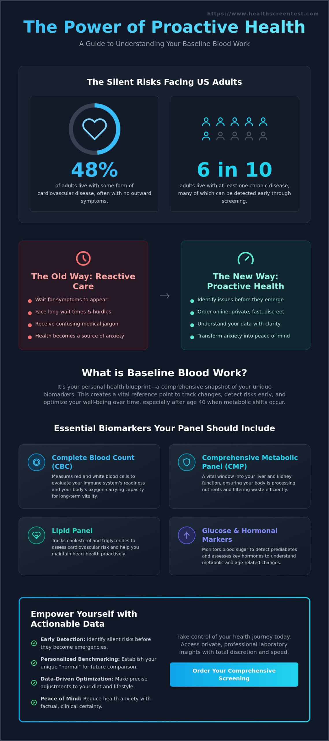 Baseline Blood Work for Adults: Your 2026 Guide to Essential Health Screenings