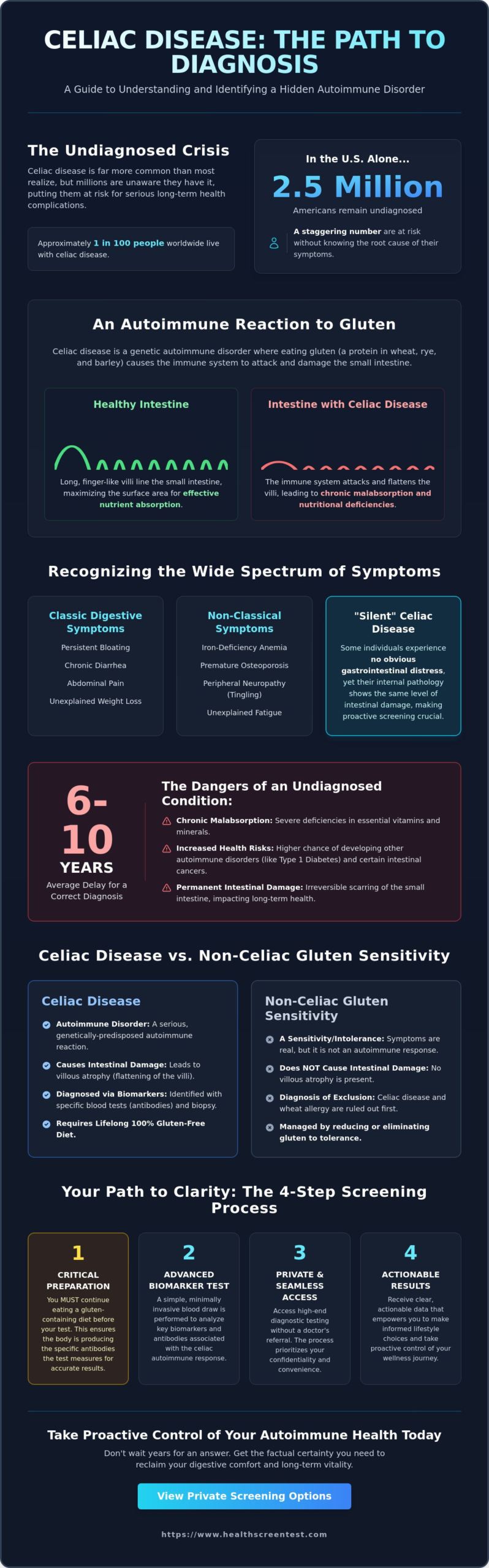 Celiac Disease Test Phoenix: A Comprehensive Guide to Screening and Diagnosis