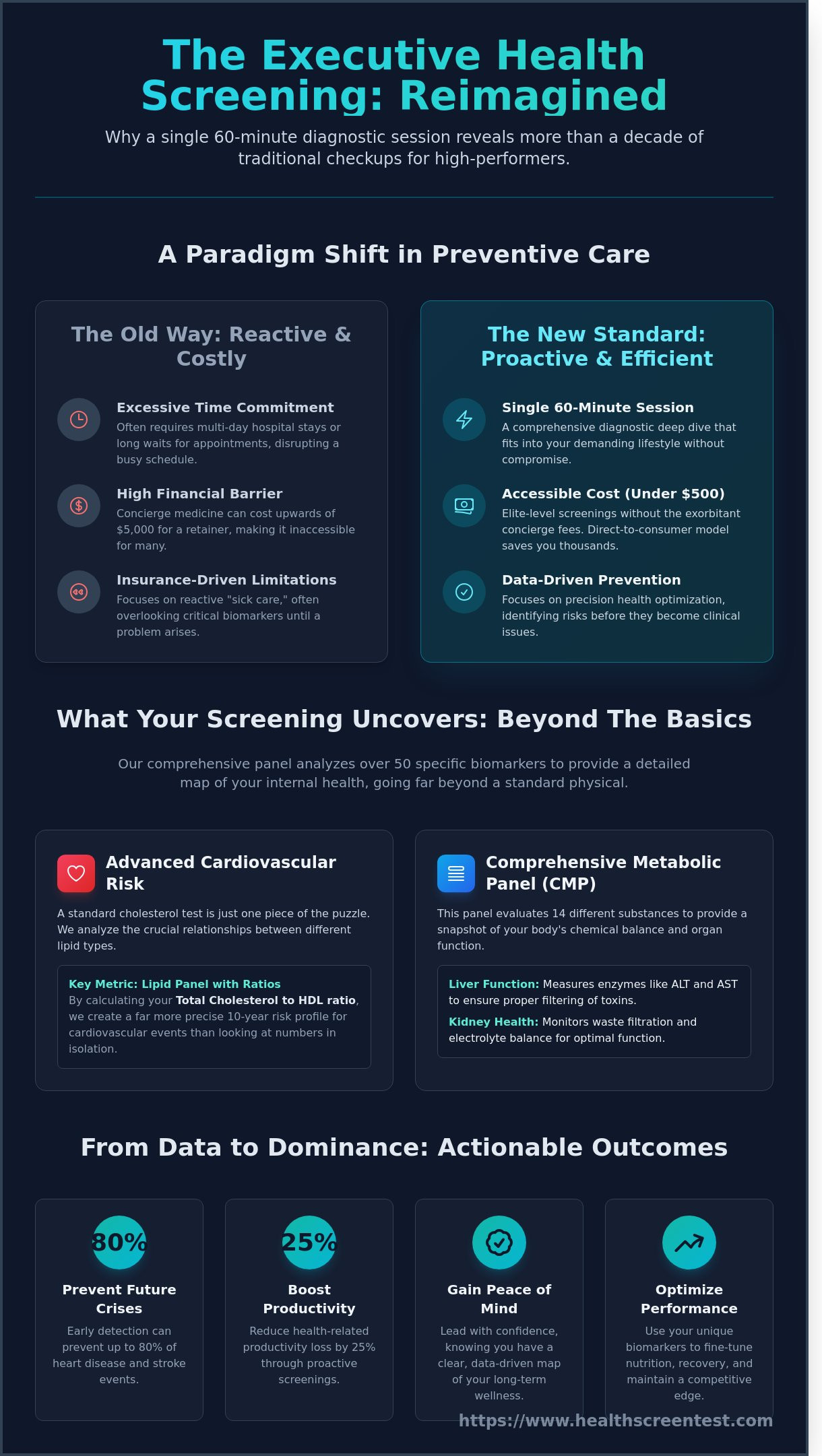 Executive Physical in Phoenix: A 2026 Guide to Comprehensive Health Screenings