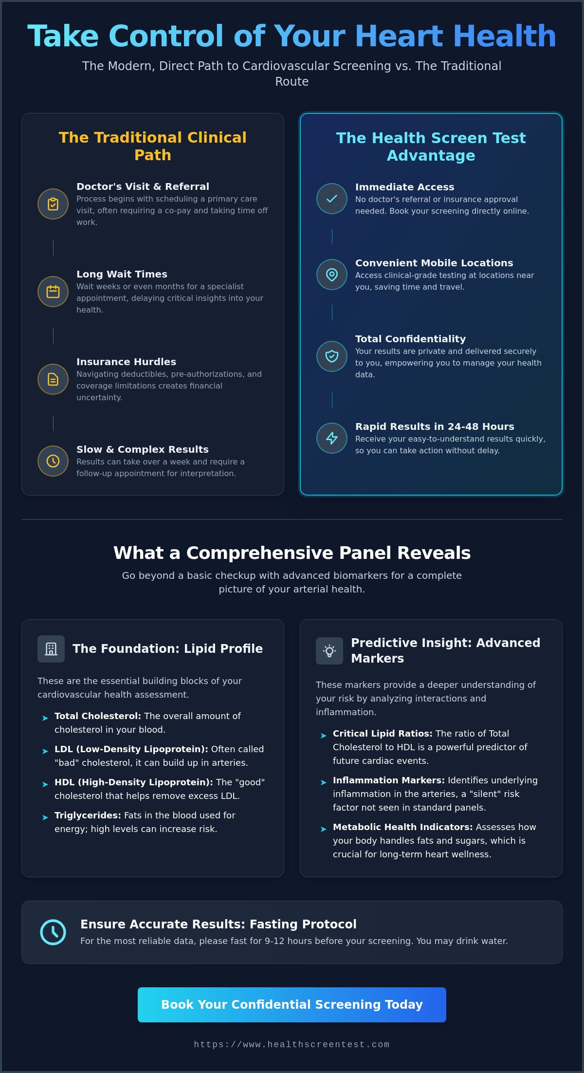 Heart Health Panel in Sun City West: A 2026 Guide to Proactive Screening