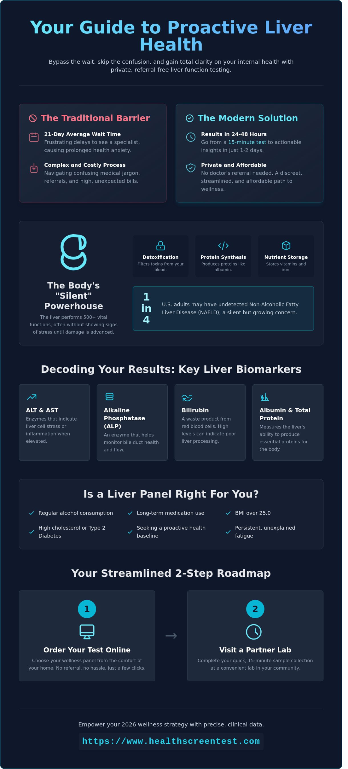 Liver Function Test in Tempe: A Comprehensive Guide to Your Health (2026)