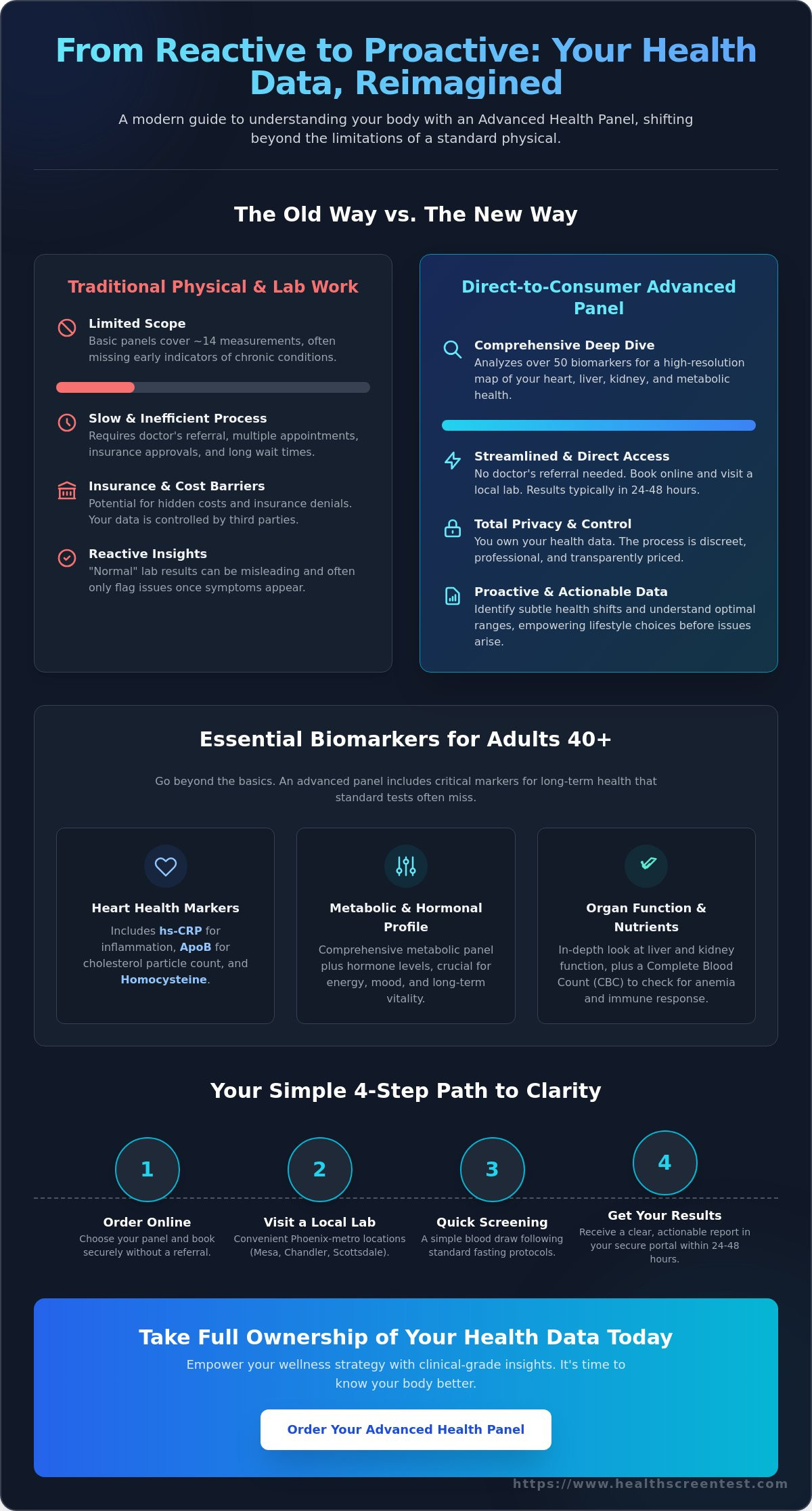 Order Your Advanced Health Panel in Phoenix: A Comprehensive 2026 Guide