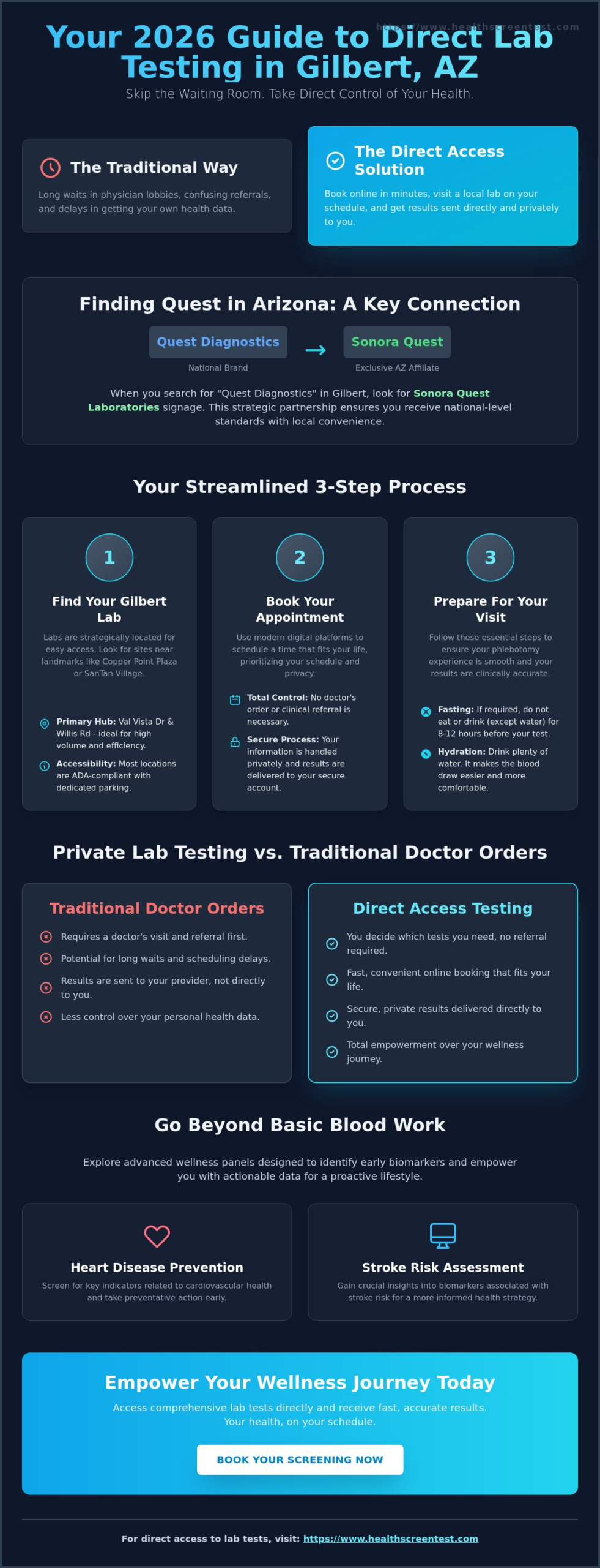 Quest Diagnostics Near Me in Gilbert: A 2026 Guide to Lab Testing