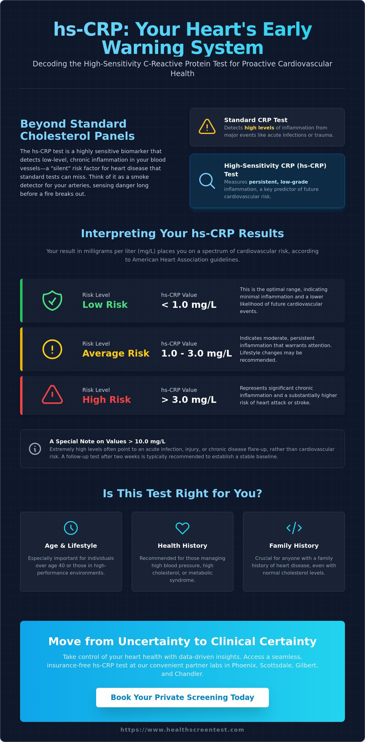 Understanding the hs-CRP Test in Phoenix: A Proactive Guide to Heart Health (2026)