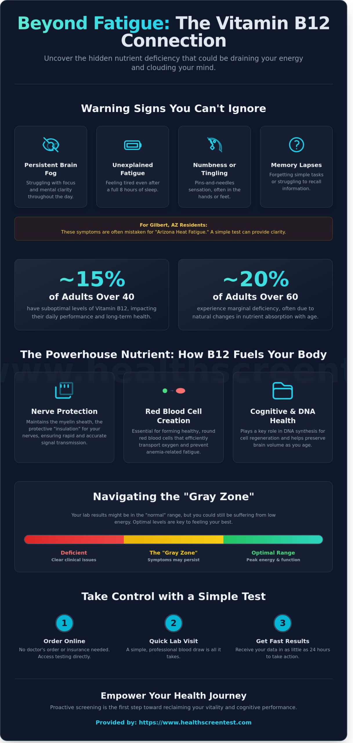 Vitamin B12 Test in Gilbert: A Comprehensive Guide to Energy and Cognitive Health (2026)