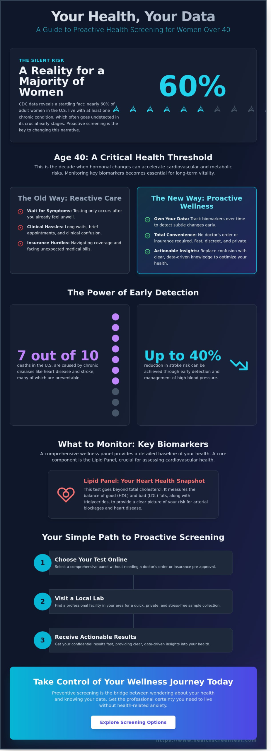 Women’s Health Screening in Chandler: A Comprehensive 2026 Guide to Preventive Care