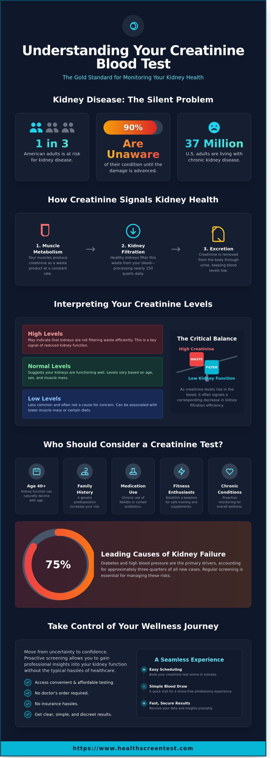 Understanding the Creatinine Blood Test in Mesa: Your 2026 Guide to Kidney Health