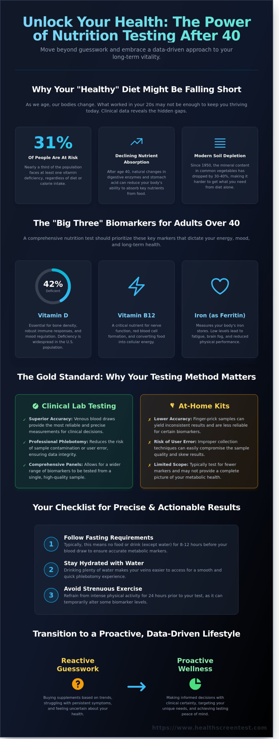 Comprehensive Nutrition Test in Scottsdale: A Guide to Optimizing Your Health