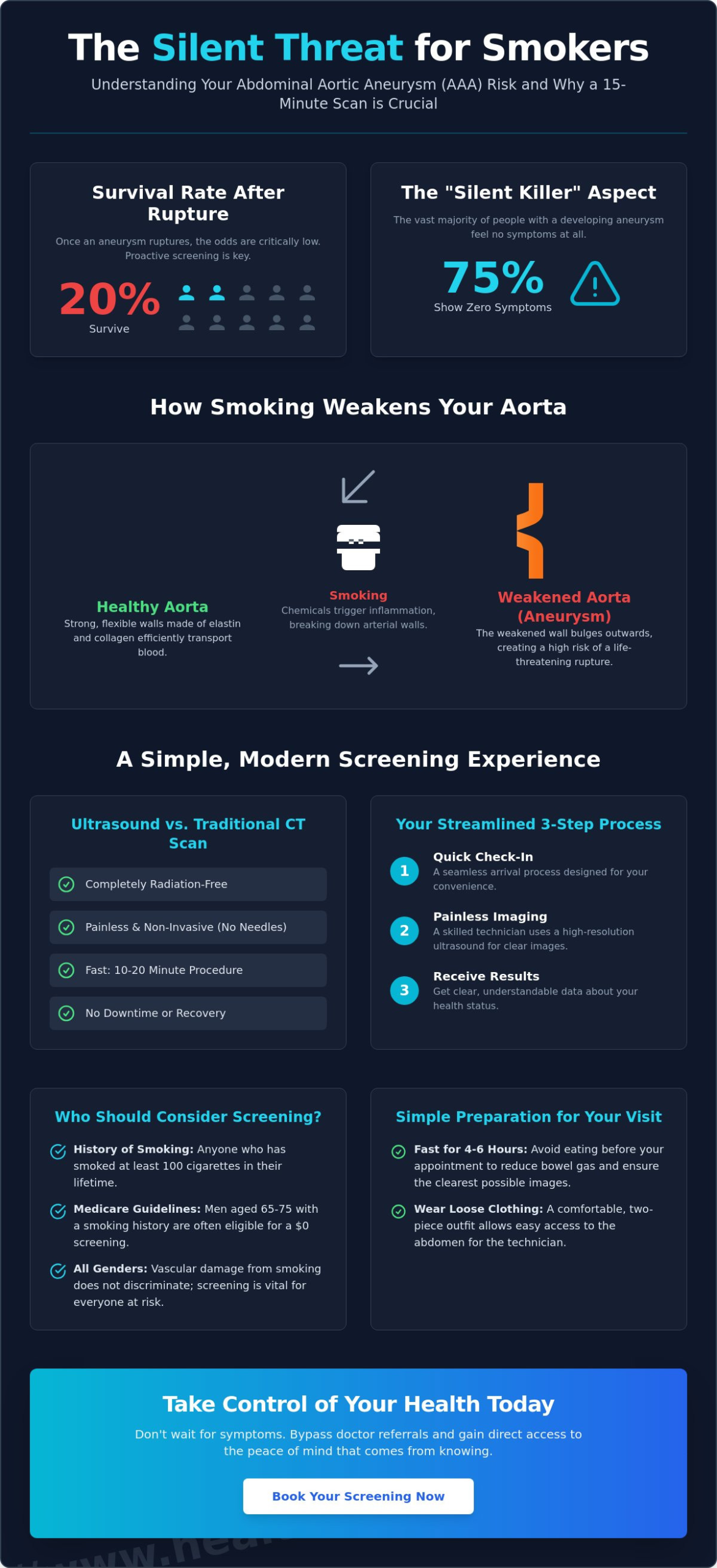 Aneurysm Screening for Smokers: A Proactive Guide to Early Detection