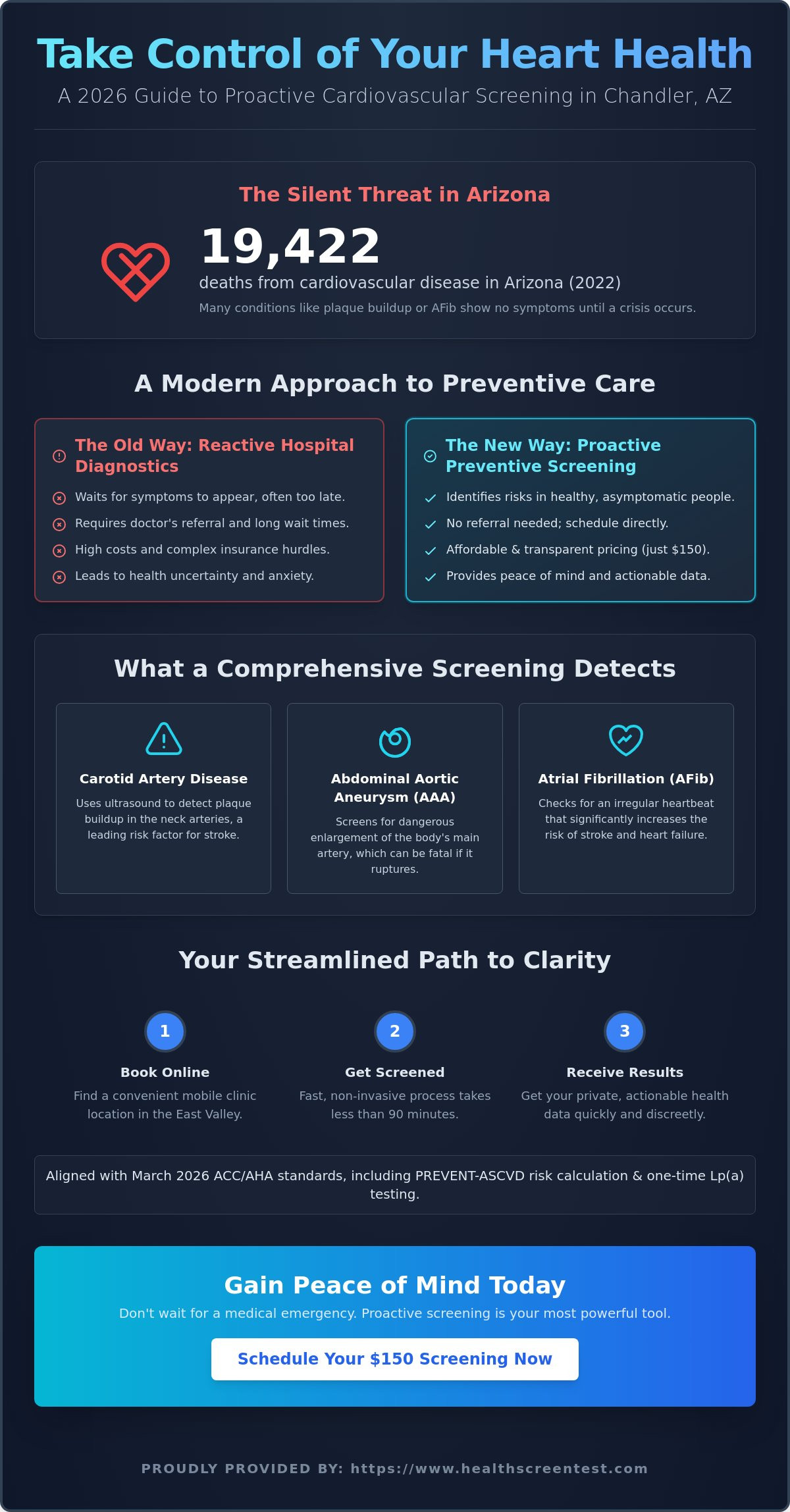Cardiovascular Screening Near Me Chandler: A 2026 Guide to Preventive Heart Health