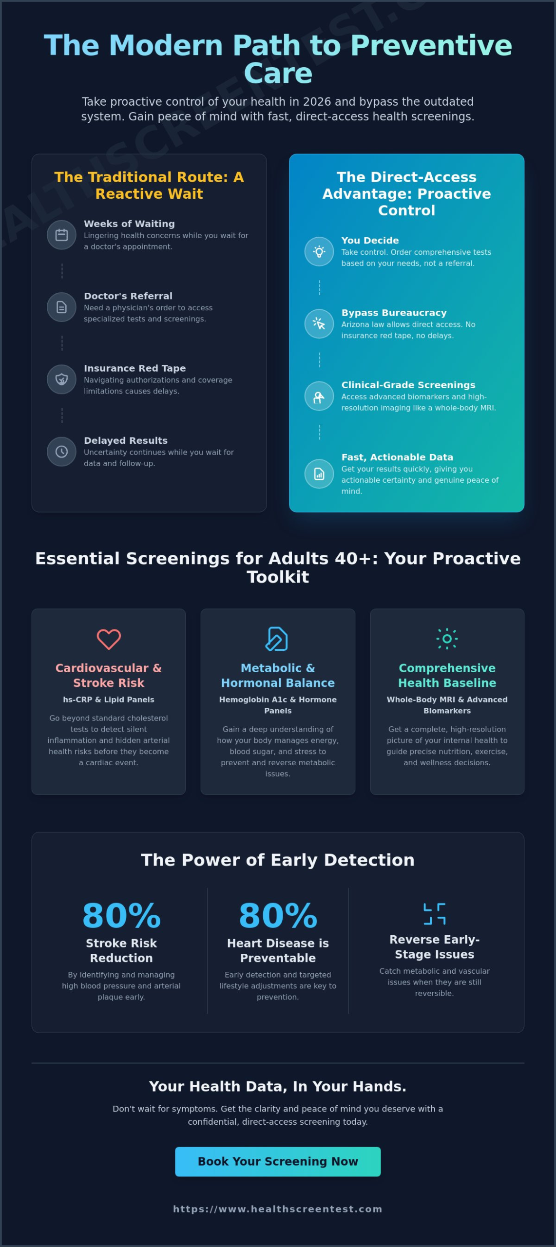 Chandler AZ Preventive Care: A 2026 Guide to Proactive Health Screenings