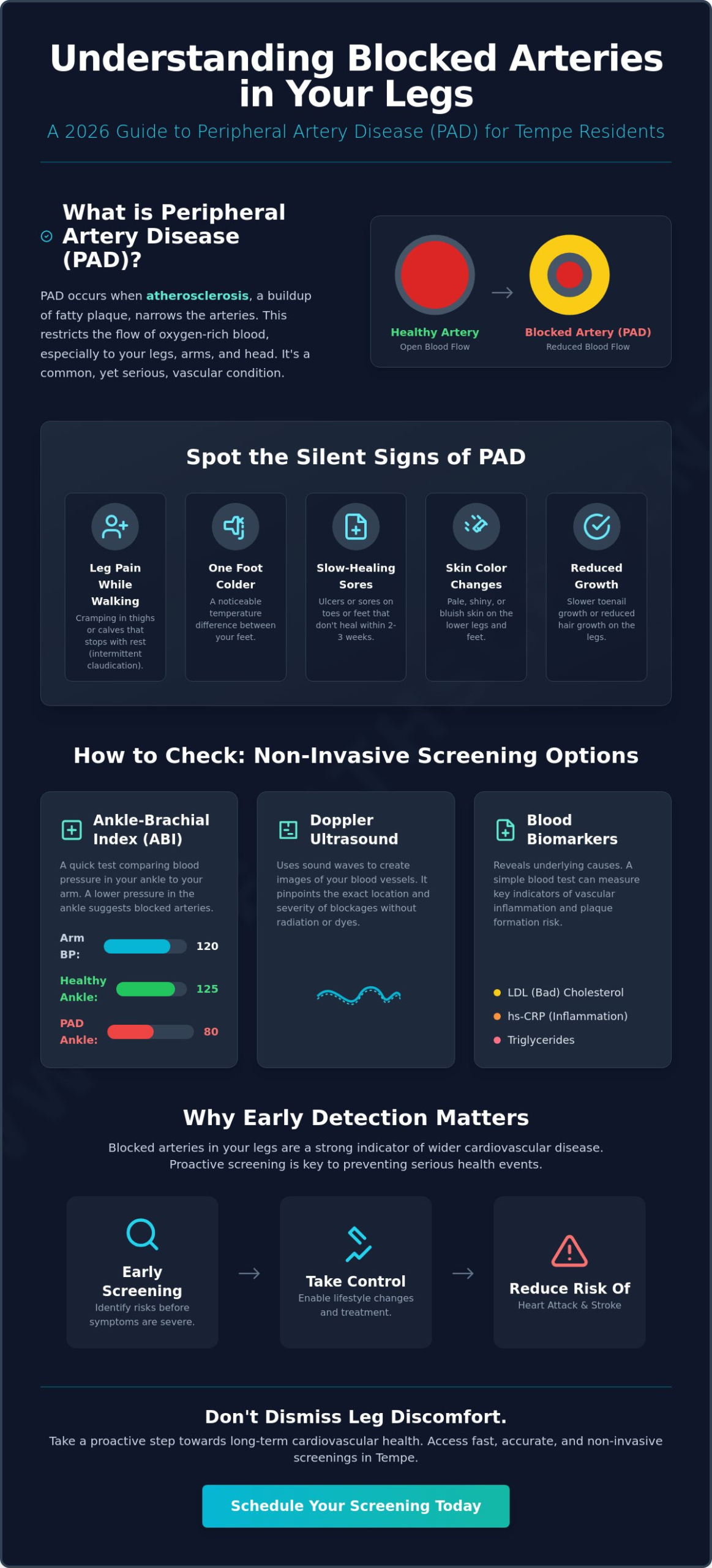 Check for Blocked Arteries in Legs: A 2026 Guide to PAD Screening in Tempe