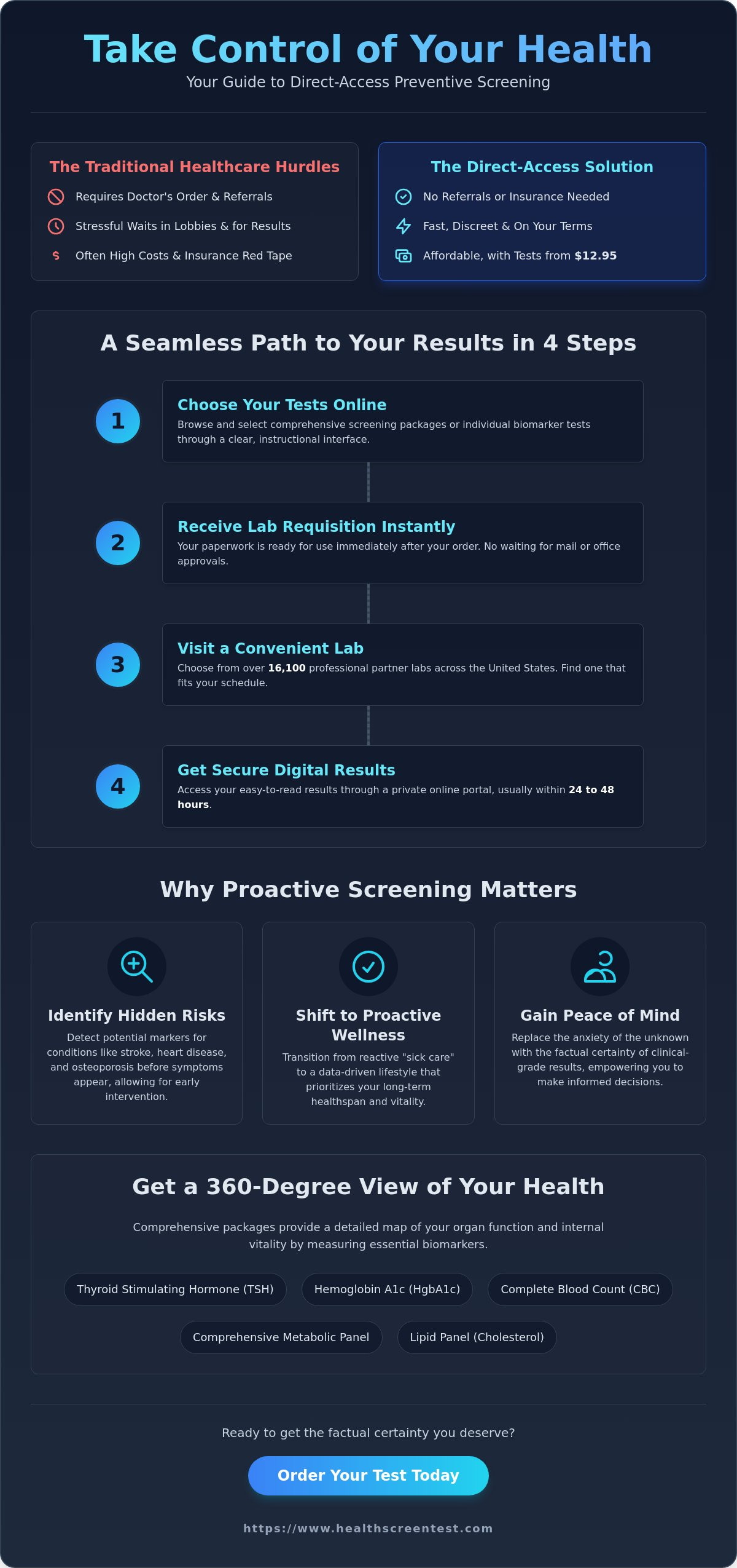 Empowering Your Wellness: A Comprehensive Guide to healthscreentest.com