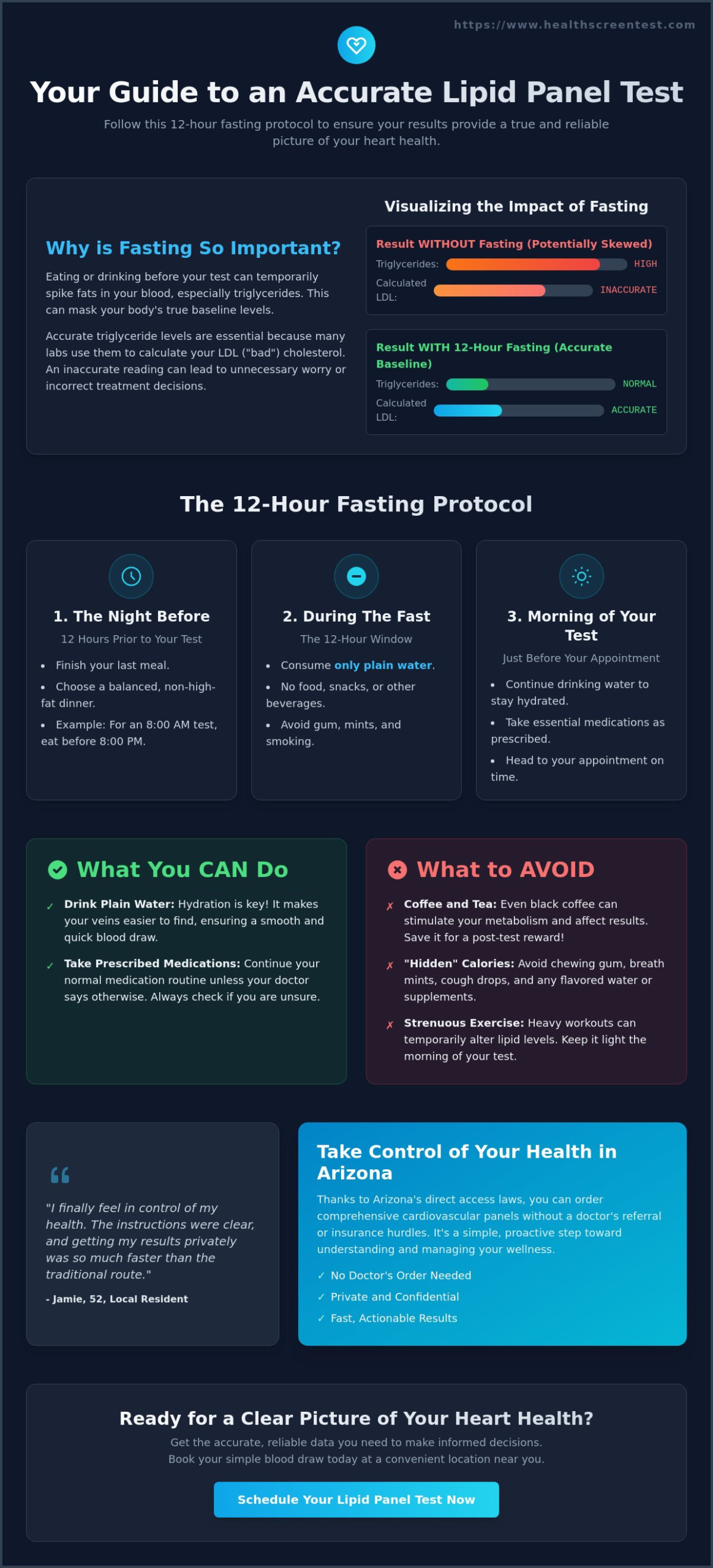 Fasting for Lipid Panel Test in Tempe: A Comprehensive 2026 Guide for Accurate Results