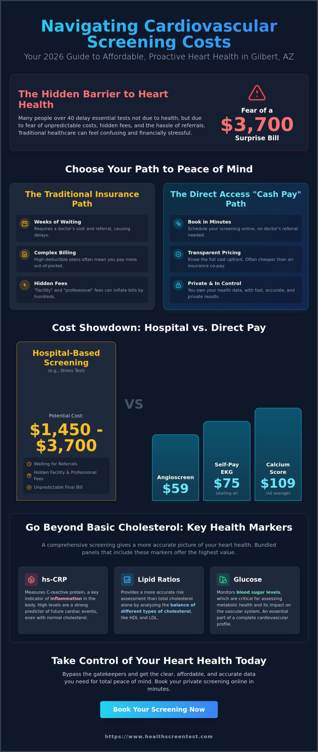 Gilbert AZ Cardiovascular Screening Cost: Your 2026 Buying Guide