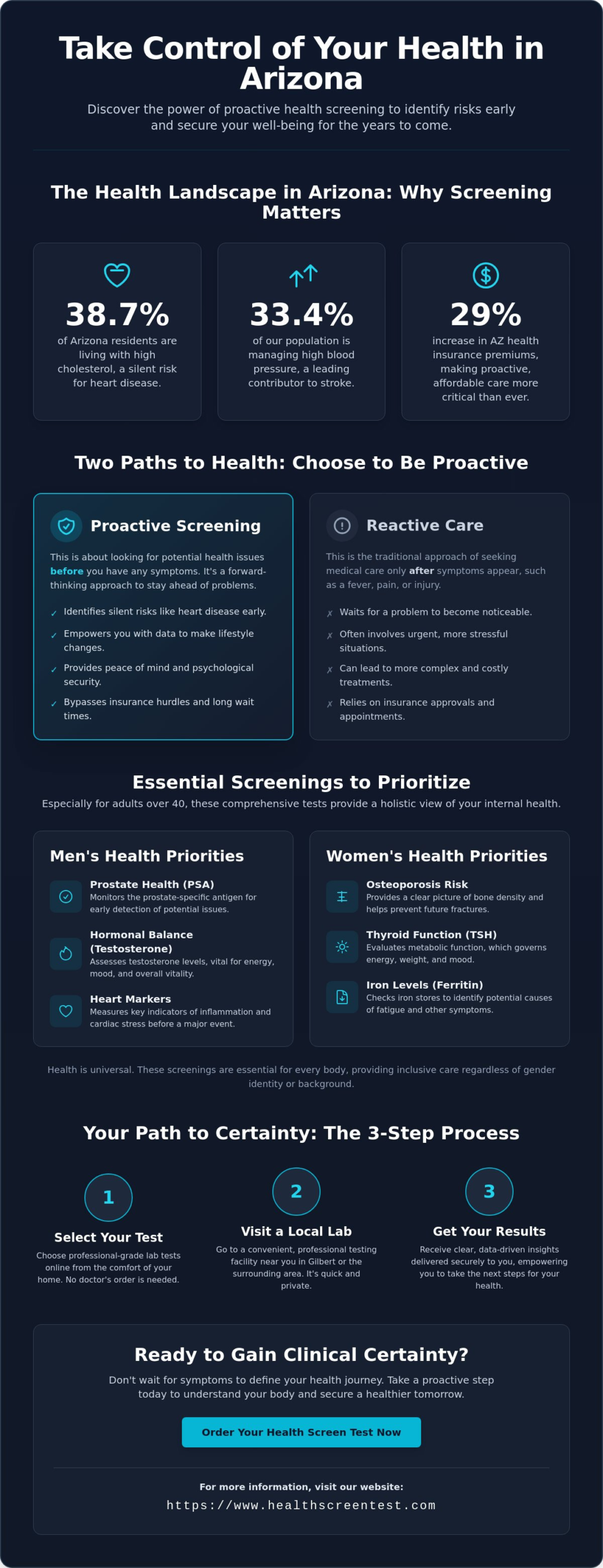 Local Health Screening Services in Gilbert: A 2026 Guide to Preventive Wellness