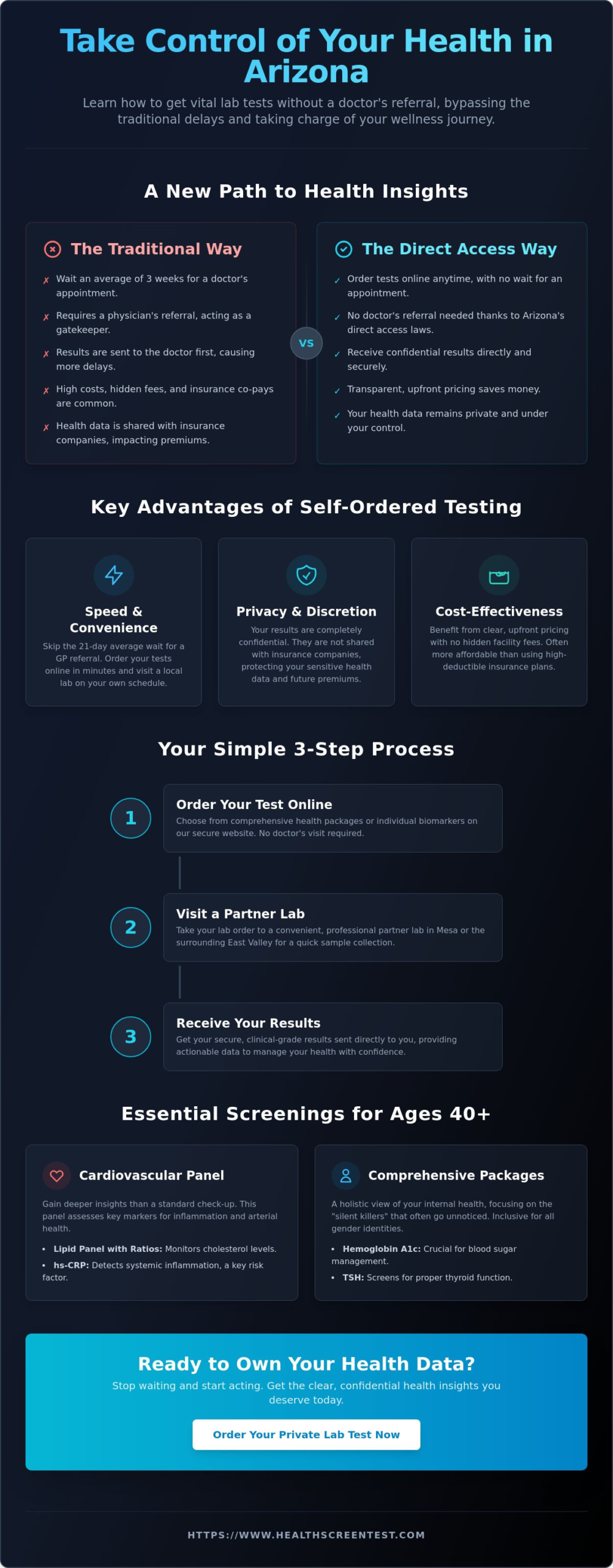 Mesa Lab Tests Without Doctor Referral: Your 2026 Guide to Direct Access Testing
