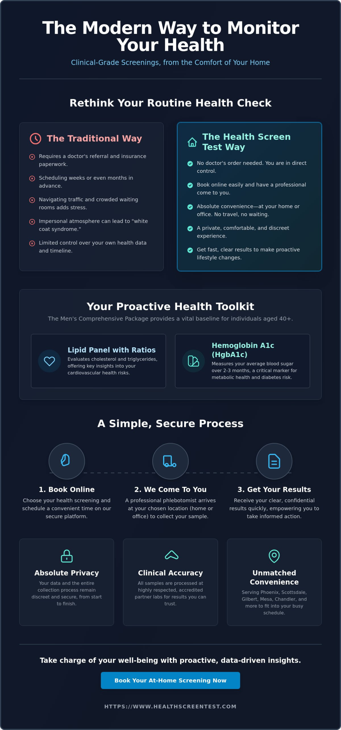 Phoenix Area Mobile Lab Services: A 2026 Guide to At-Home Preventive Screenings