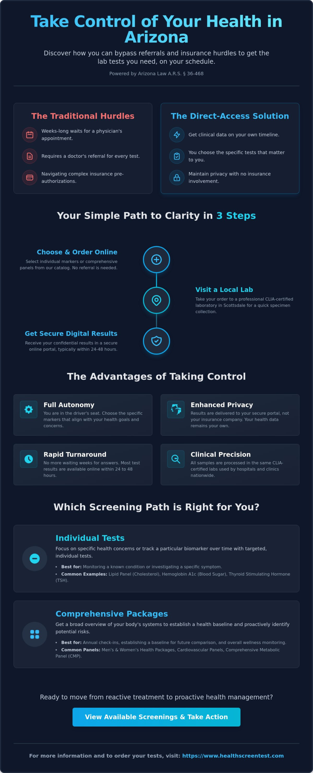 Scottsdale Lab Tests Without Doctor Order: A 2026 Guide to Private Screening