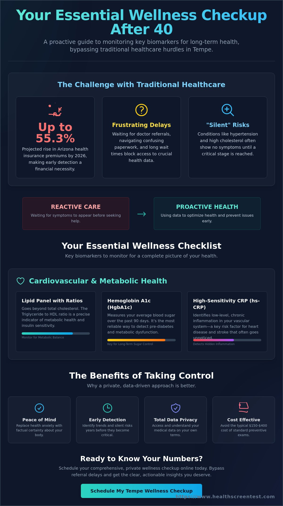 The Ultimate Tempe Wellness Checkup Checklist: Proactive Health Screenings for 2026