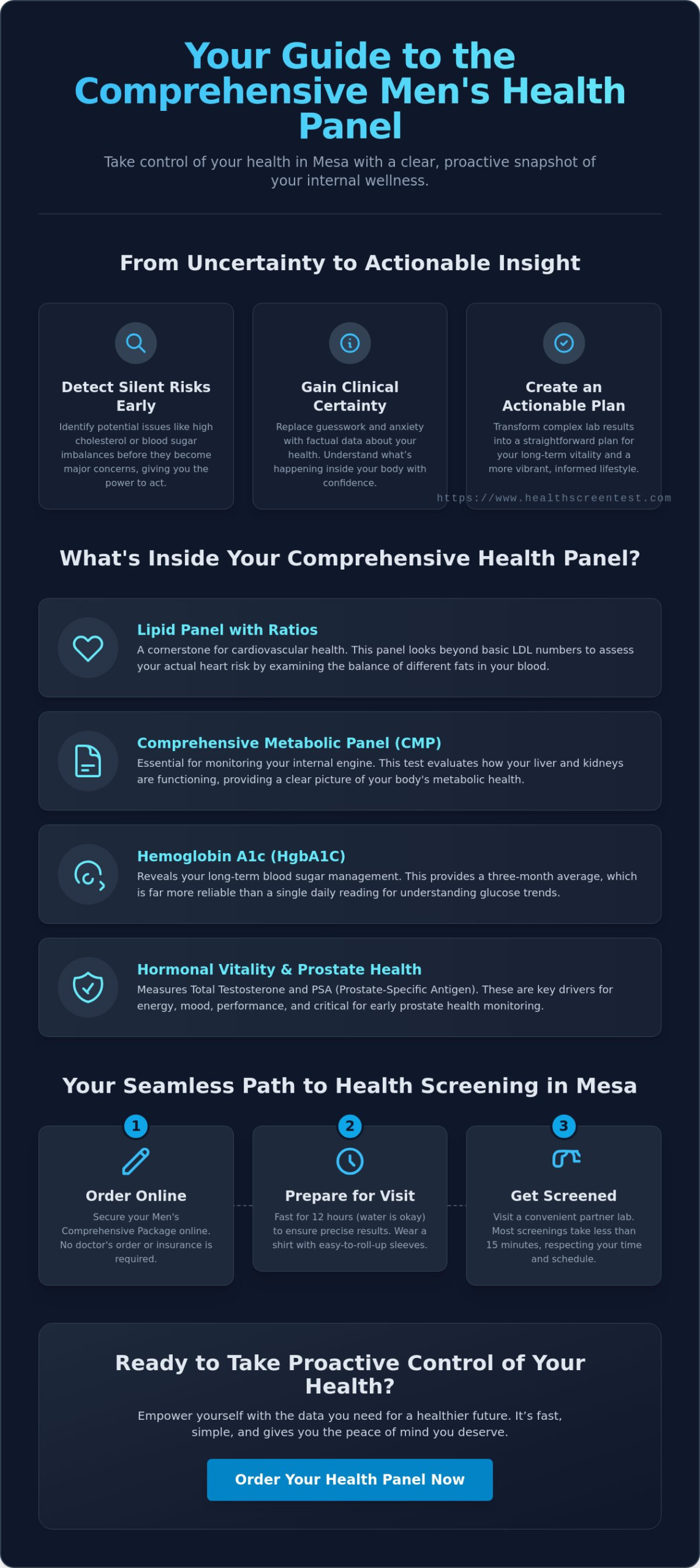 Comprehensive Men's Health Panel in Mesa: Your 2026 Guide to Preventive Screening