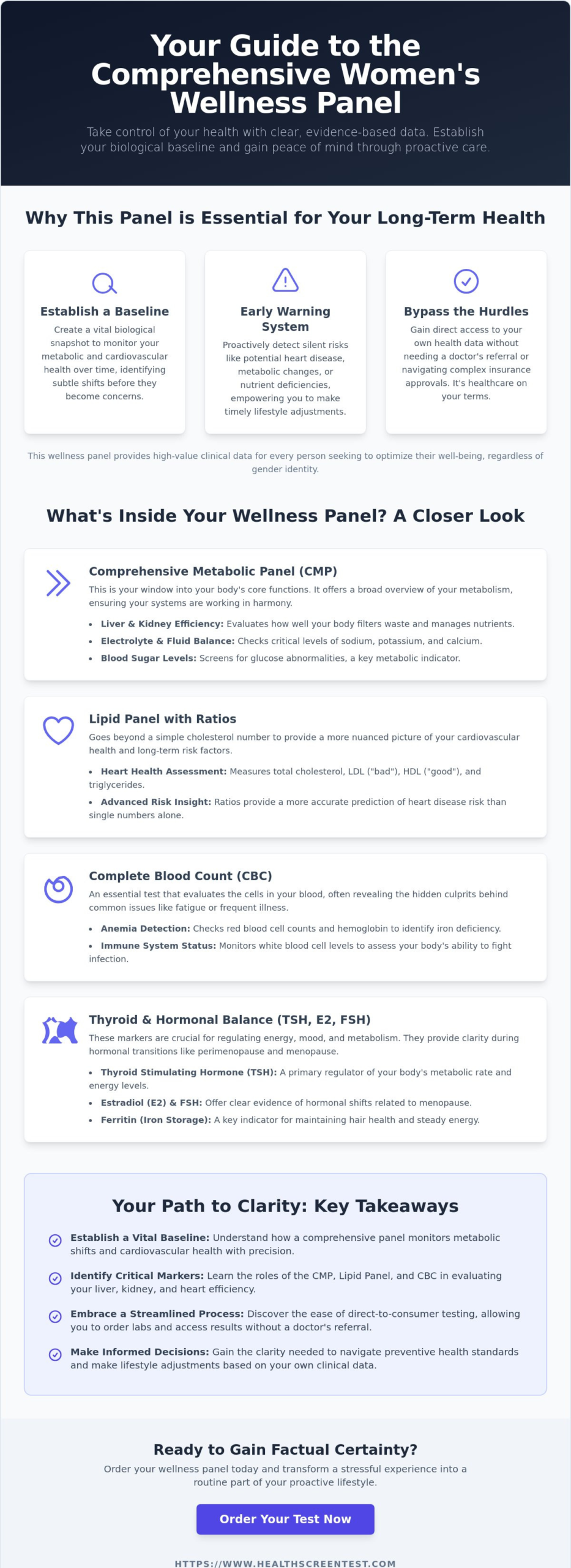 Women's Wellness Panel in Chandler: A Proactive Guide to Preventive Health (2026)