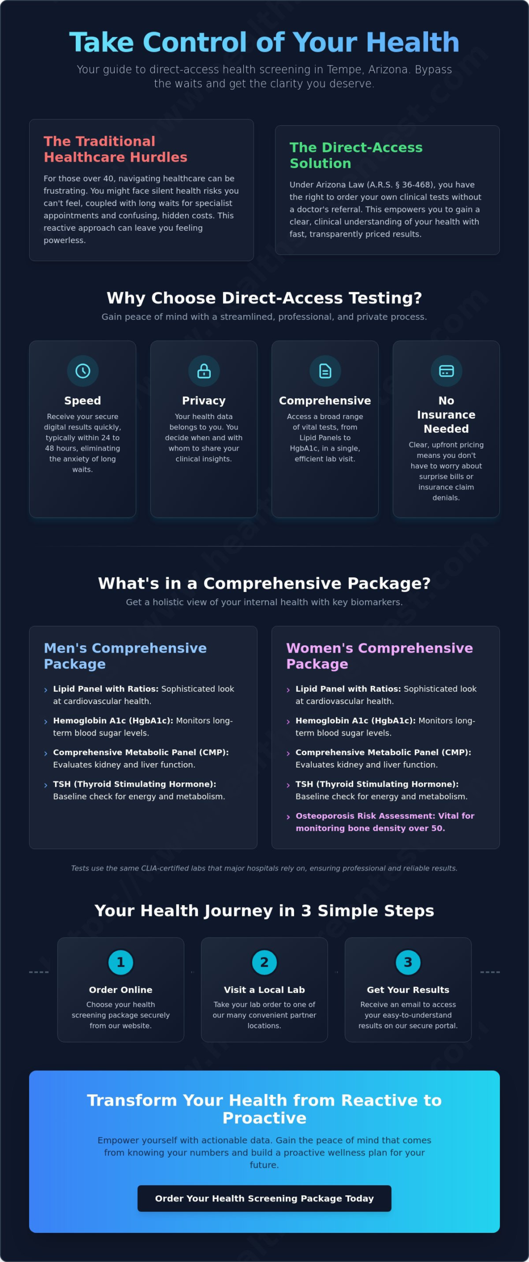 Comprehensive Health Screening Packages in Tempe: Proactive Wellness for 2026