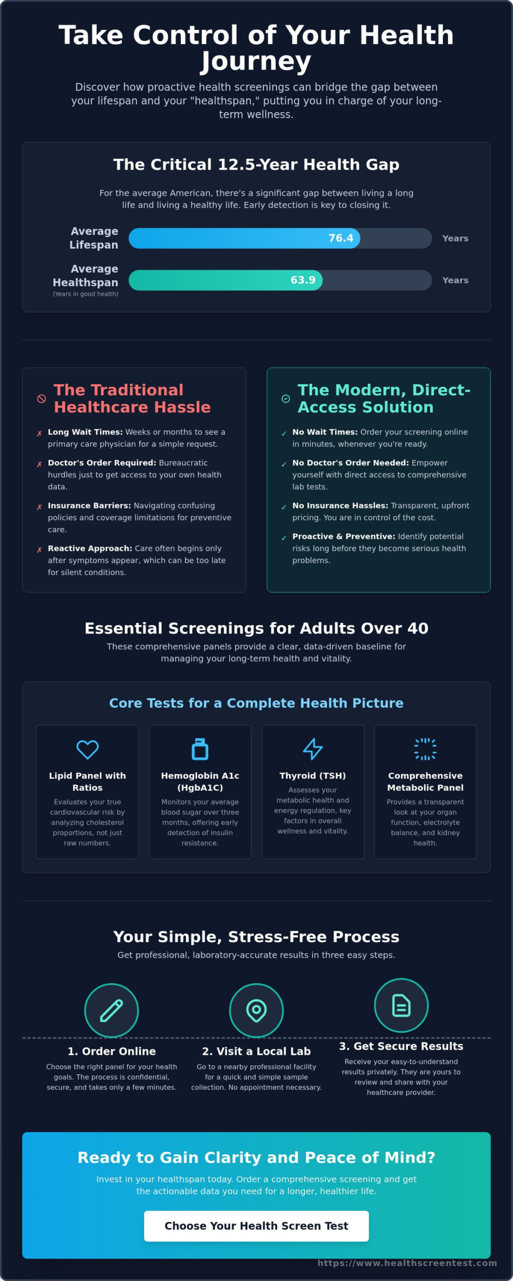 Best Health Screening in Scottsdale: Your 2026 Guide to Preventive Wellness